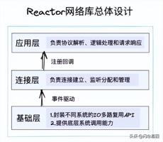 gg修改器添加游戏进程_gg修改器怎么启动游戏