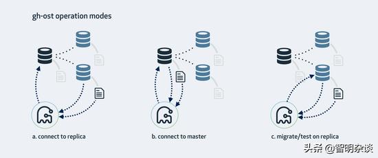 gg修改器2021免root_GG修改器2018