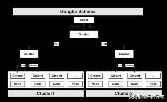 gg修改器免root辅助_GG修改器免root怎么用