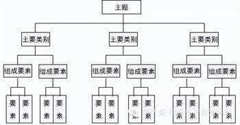光遇gg修改器怎么用教学视频,光遇gg修改器：让你掌控光遇世界的利器