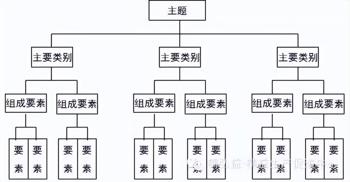 光遇gg修改器怎么用教学视频,光遇gg修改器：让你掌控光遇世界的利器