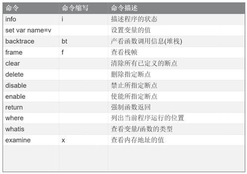 gg游戏修改器ios版下载,GG游戏修改器ios版下载打造最优秀游戏体验