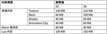 gg修改器怎么样弄root,GG修改器如何帮助您轻松获取ROOT权限？