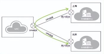 gg修改器能修改联网游戏_gg修改器修改网络游戏