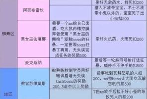 gg修改器修改游戏币_gg修改器修改游戏货币