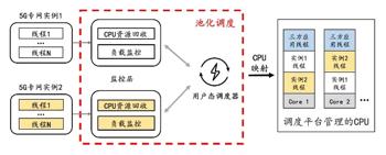 GG修改器修改云游戏_gg修改器修改游戏代码