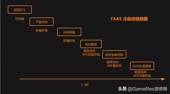 gg游戏修改器剑与远征_gg修改器修改九游