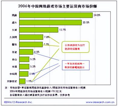 gg修改器怎么在边境之旅使用,GG修改器在边境之旅中的妙用