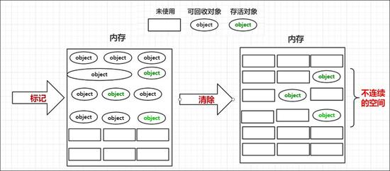 gg修改器没root能用么_gg修改器如何不用root使用?