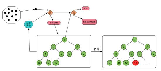 怎么找到gg修改器里的代码,如何在GG修改器中找到代码？