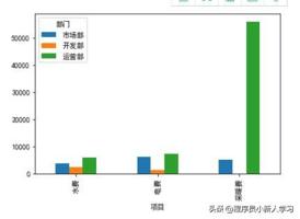 gg修改器找游戏透视代码_gg修改器能棋牌透视吗