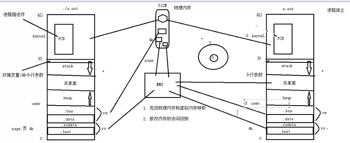 gg游戏修改器虚拟空间_gg修改器优化版的虚拟空间