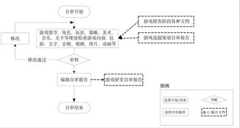 怎样使用gg修改器中文版,介绍