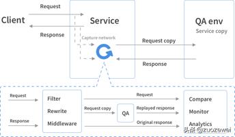 gg免root使用修改器_GG免root修改器