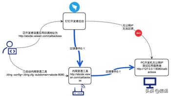 教你gg修改器进去游戏_gg修改器怎么进入游戏