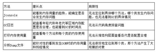 gg修改器root打不开_gg修改器没有root怎么办