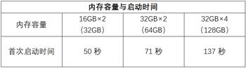 gg修改器不加速游戏时间_GG修改器游戏加速