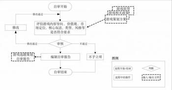 gg修改器怎么用来充值,神奇的GG修改器